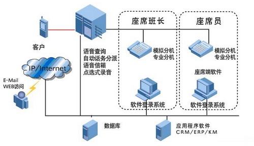 武汉APP开发-武汉小程序开发-武汉软件开发-武汉微信开发-武汉网站建设—轩承科技