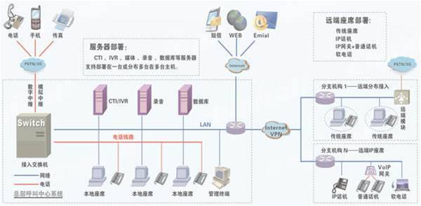 武汉APP开发-武汉小程序开发-武汉软件开发-武汉微信开发-武汉网站建设—轩承科技