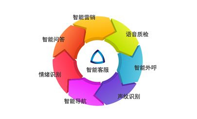 武汉APP开发-武汉小程序开发-武汉软件开发-武汉微信开发-武汉网站建设—轩承科技